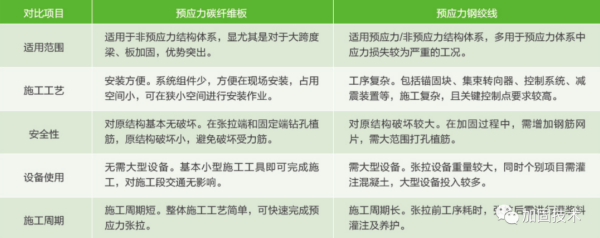 莱芜加固公司深度解析桥梁碳纤维板加固技术